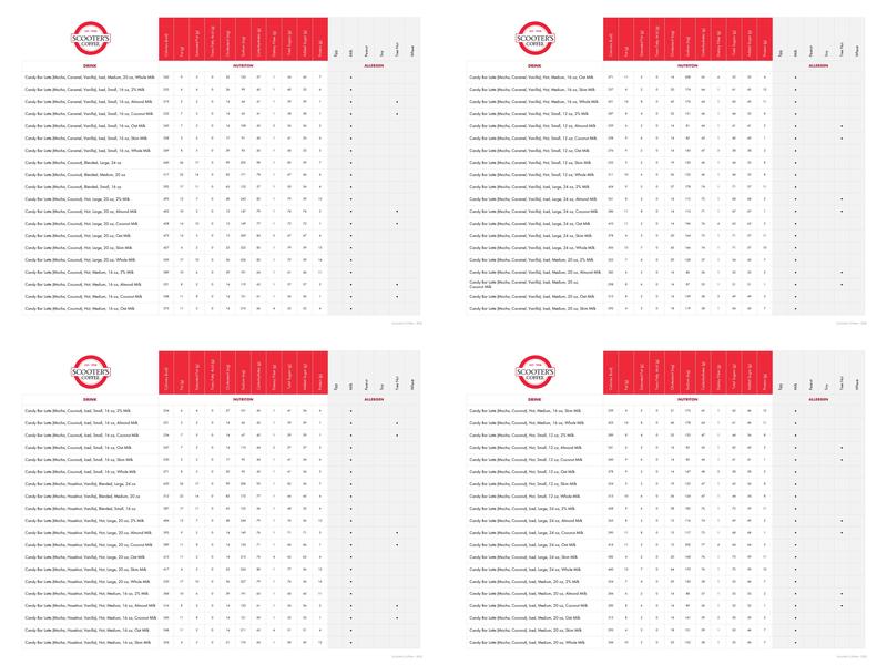 Scooter's Coffee Menu