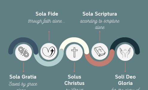 Lagrange Bible Church La Grange