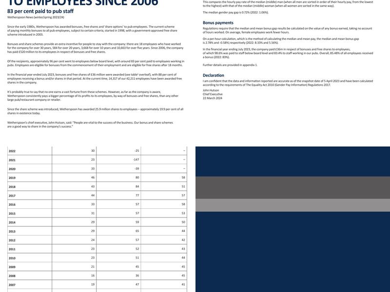 The Barum Top Inn Menu