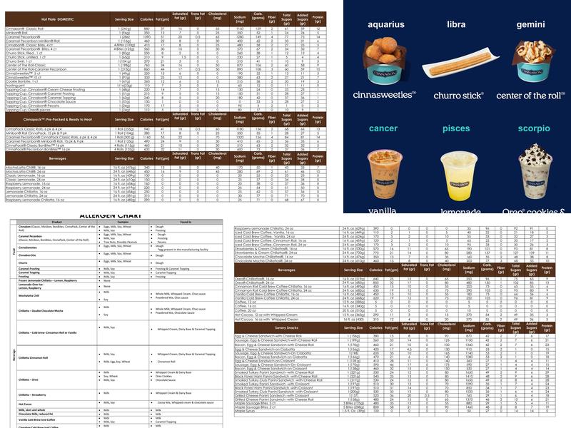 Cinnabon Menu
