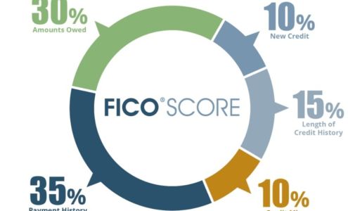 Blue Tax Services 113-54 Springfield Blvd, Queens Village New York 11429