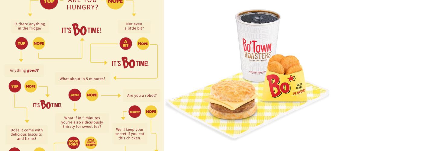 Bojangles Menu