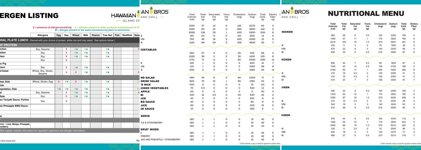 Hawaiian Bros Island Grill Menu