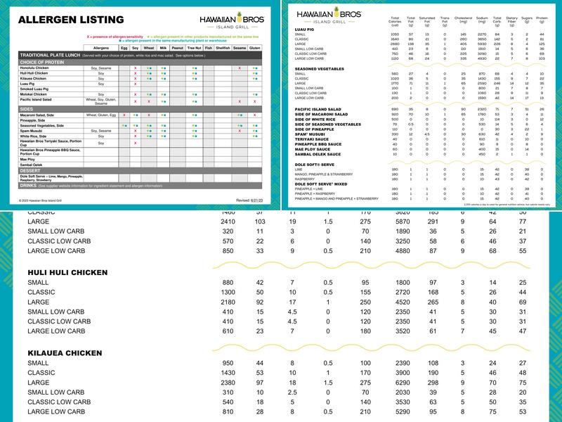 Hawaiian Bros Island Grill Menu