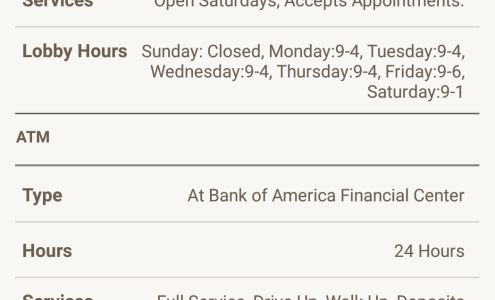 Mortgage, Bank of America