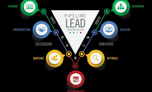 Grand Elevation Group, LLC Grosse Pointe Park