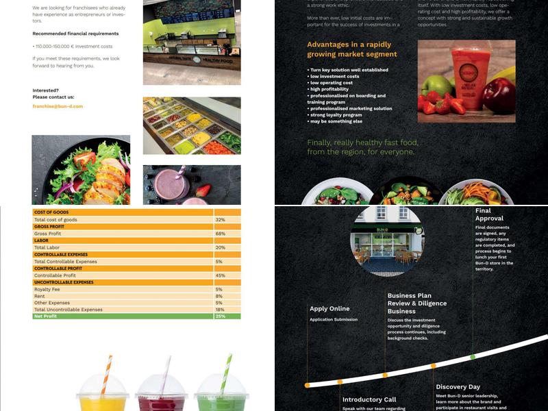 BUN-D Menu