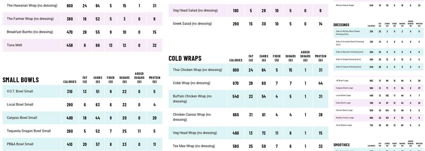 3Natives Menu