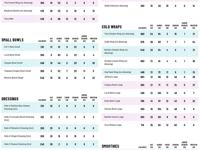 3Natives Menu
