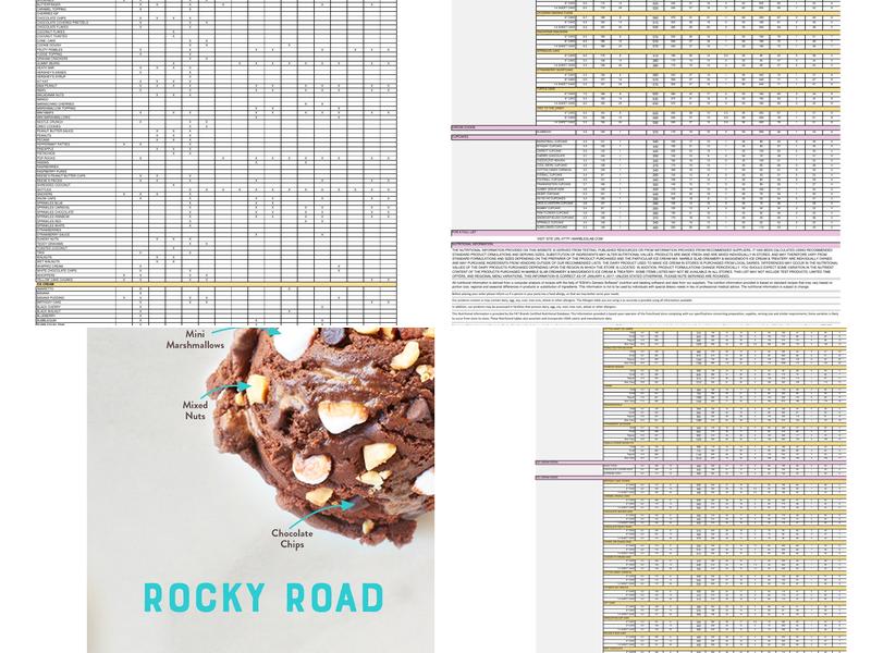 Marble Slab Creamery Menu