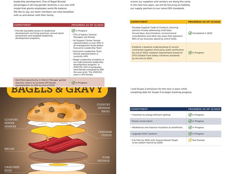Einstein Bros. Bagels Menu