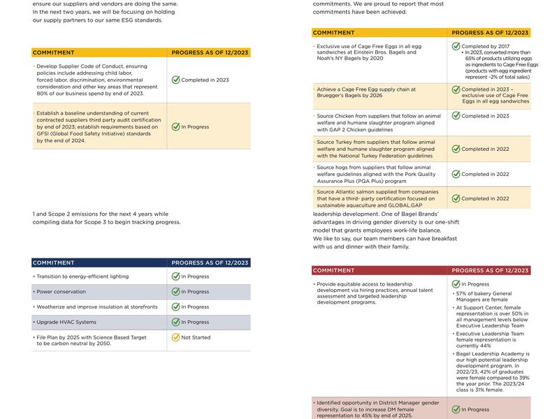 Einstein Bros. Bagels Menu