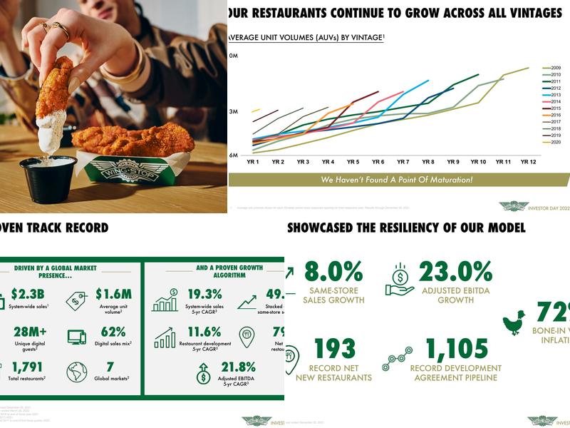 Wingstop Menu