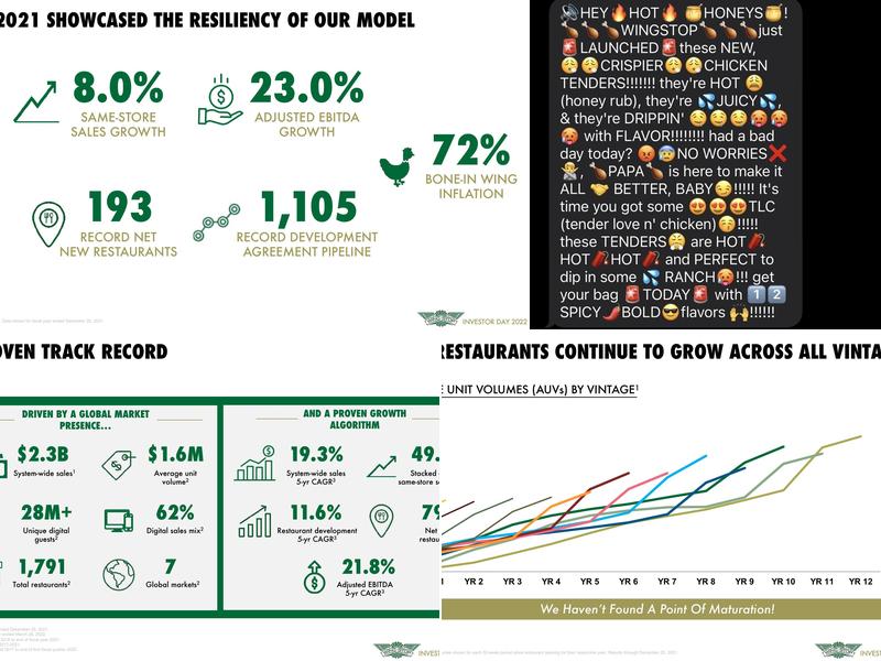 Wingstop Menu