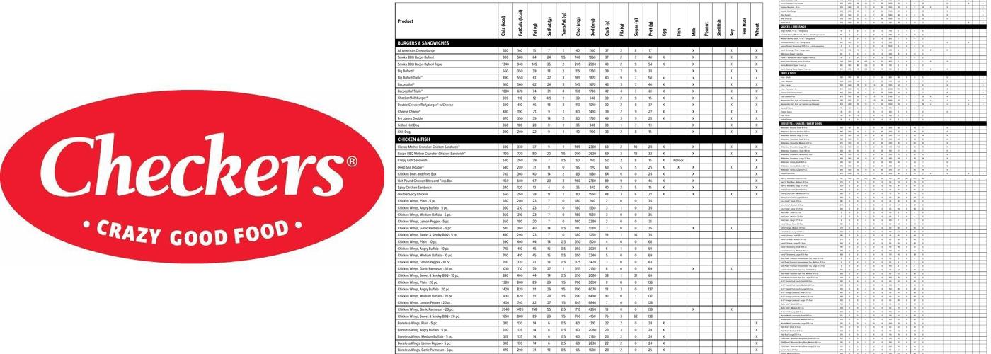Checkers Menu