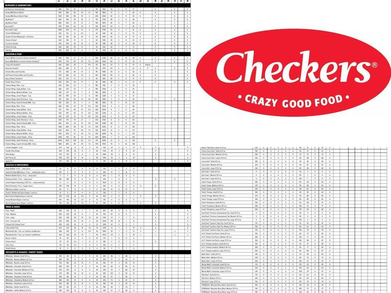 Checkers Menu