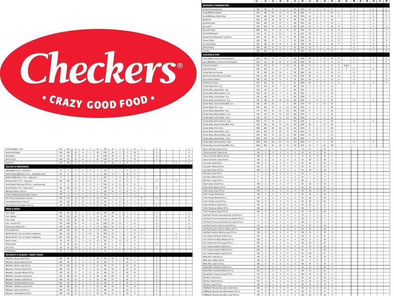 Checkers Menu
