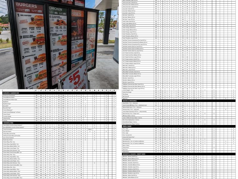 Checkers Menu