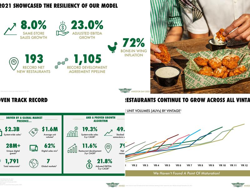 Wingstop Menu