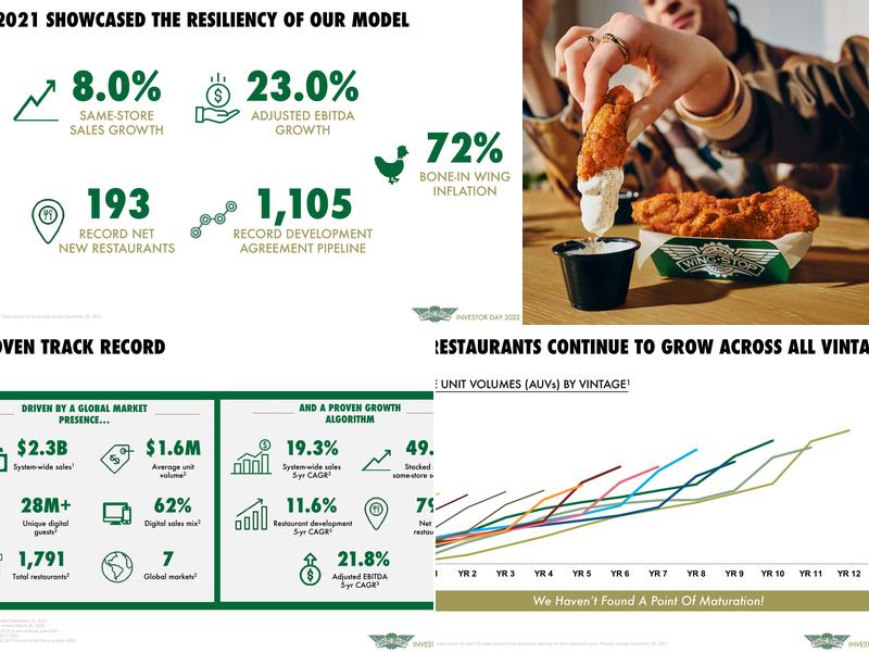 Wingstop Menu