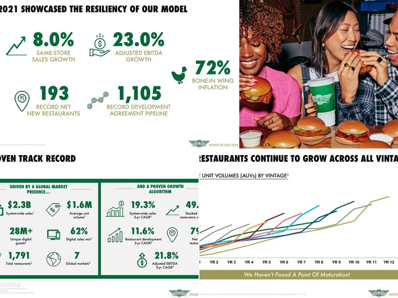 Wingstop Menu