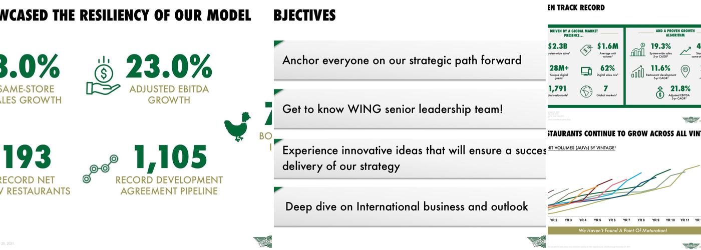 Wingstop Menu