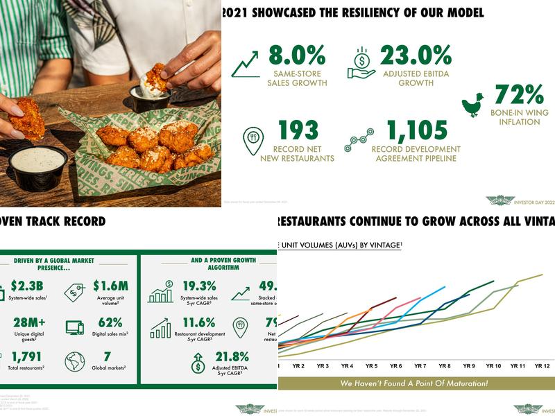 Wingstop Menu