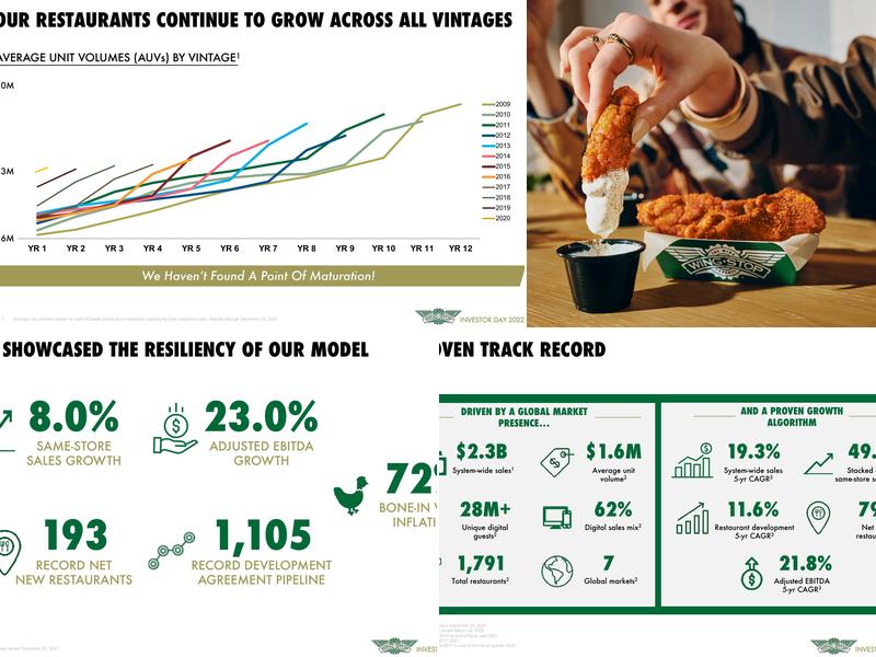 Wingstop Menu