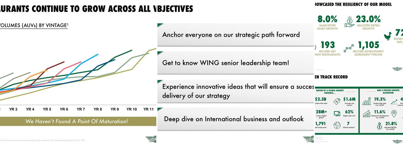 Wingstop Menu