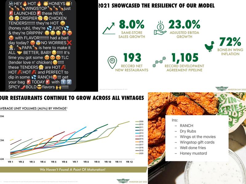 Wingstop Menu