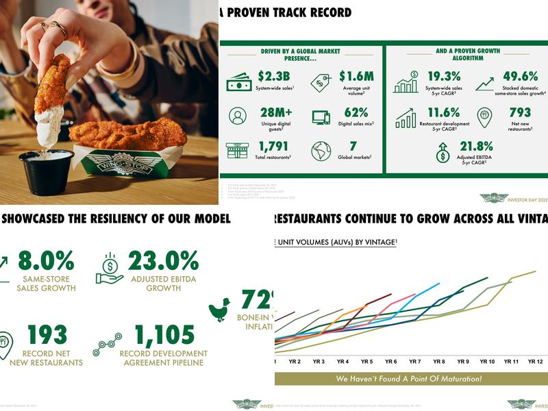 Wingstop Menu