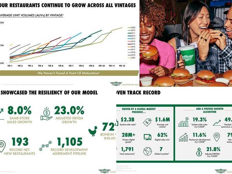 Wingstop Menu