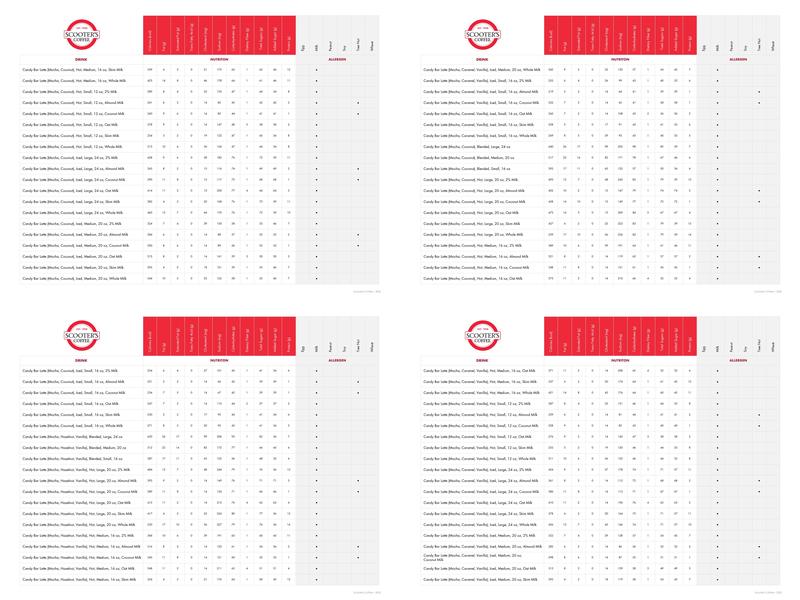 Scooter's Coffee Menu