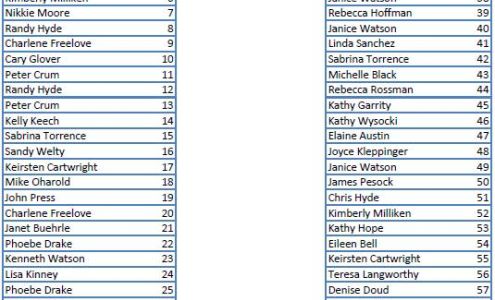 Shinglehouse Volunteer Fire Shinglehouse