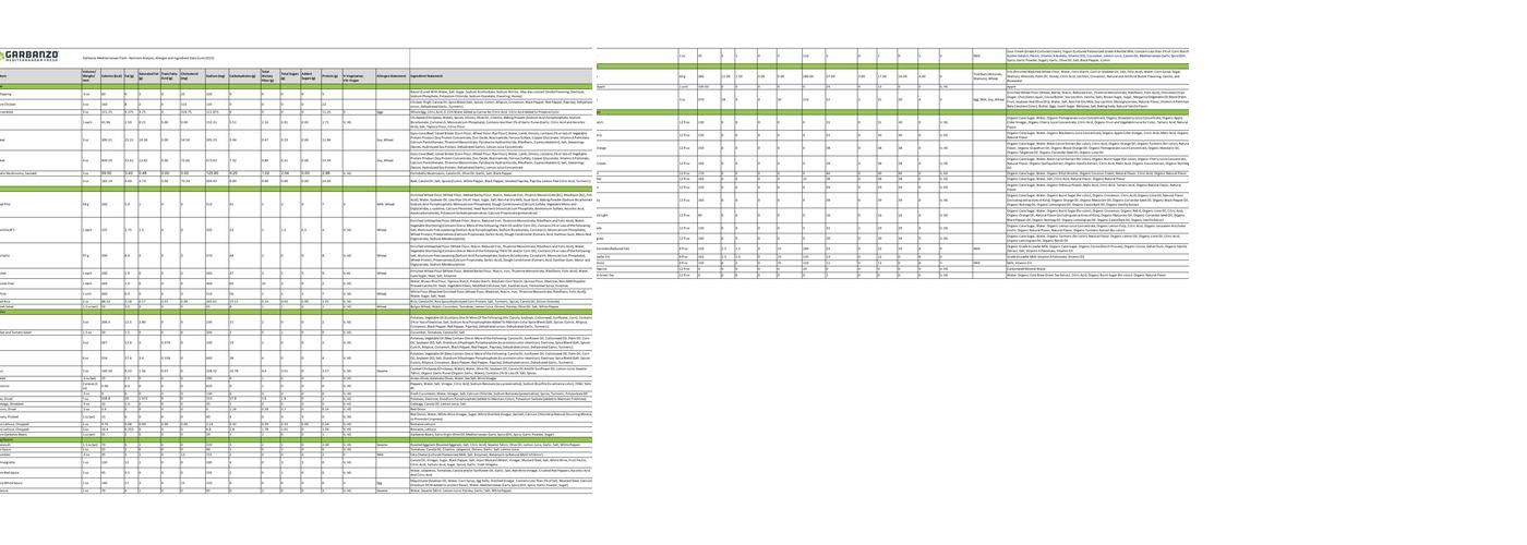 Garbanzo Mediterranean Fresh Menu