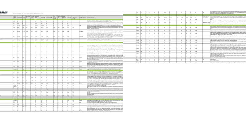 Garbanzo Mediterranean Fresh Menu