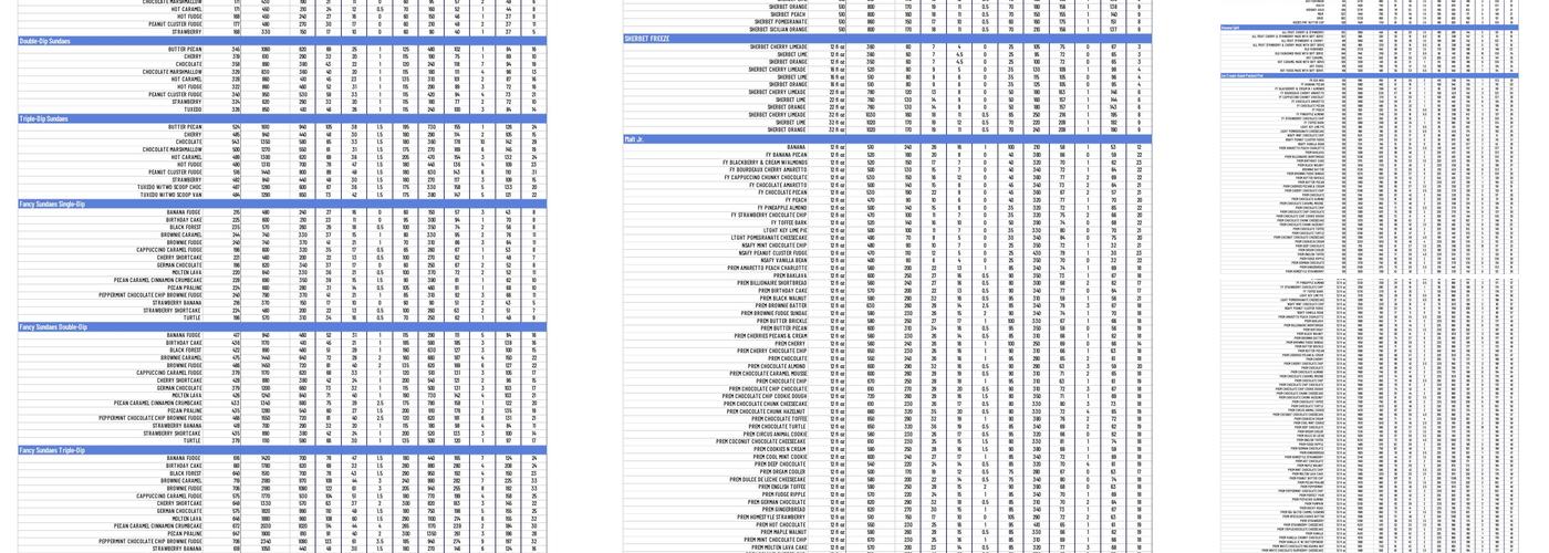 Braum's Ice Cream & Dairy Store Menu