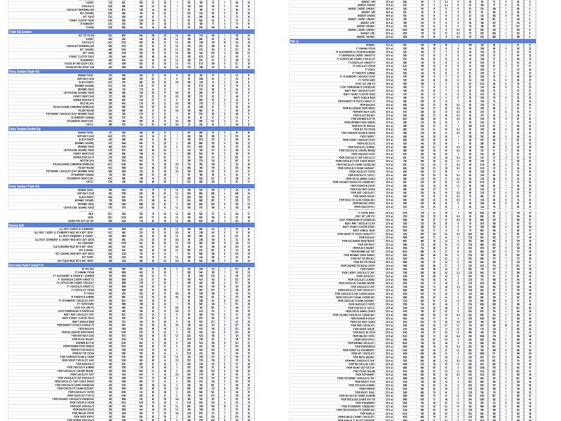 Braum's Ice Cream & Dairy Store Menu