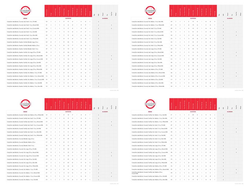 Scooter's Coffee Menu