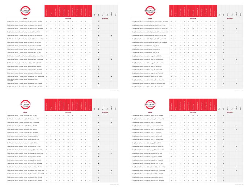 Scooter's Coffee Menu