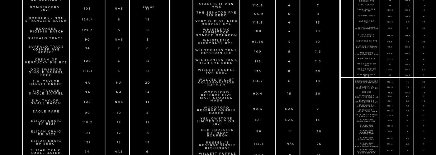 The Hive Menu