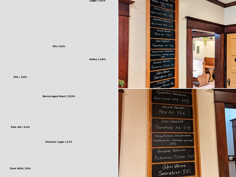 ForeLand Beer Portland Menu