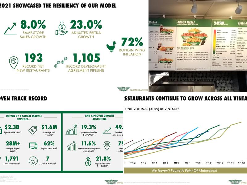 Wingstop Menu
