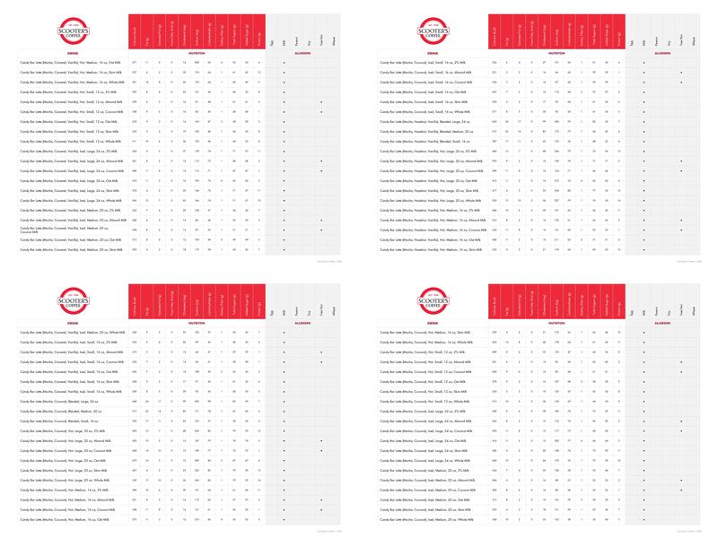 Scooter's Coffee Menu