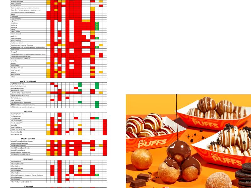 Mr. Puffs Menu