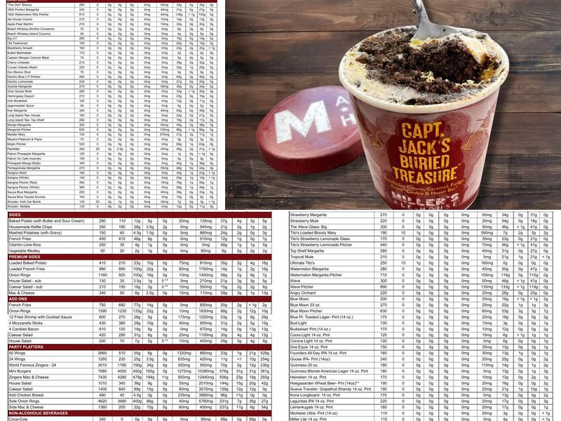 Miller's Ale House Menu