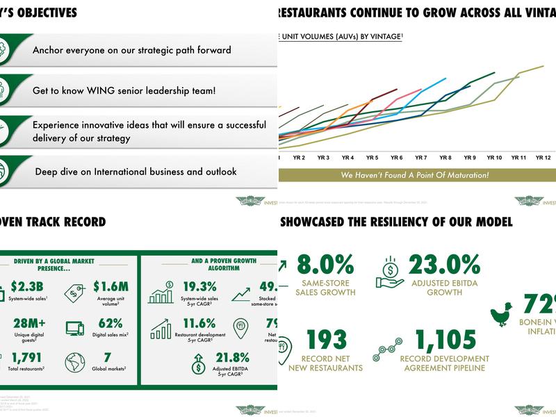 Wingstop Menu