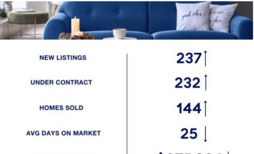 Monica Miller, Coldwell Banker Plaza Real Estate