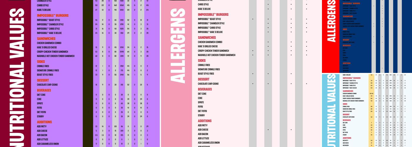 MrBeast Burger Menu