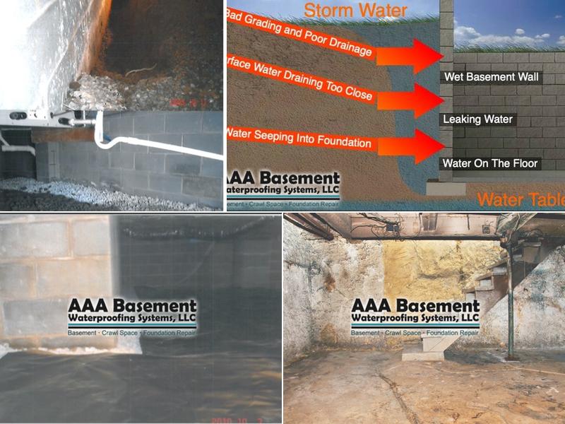 AAA Basement Waterproofing Systems, LLC